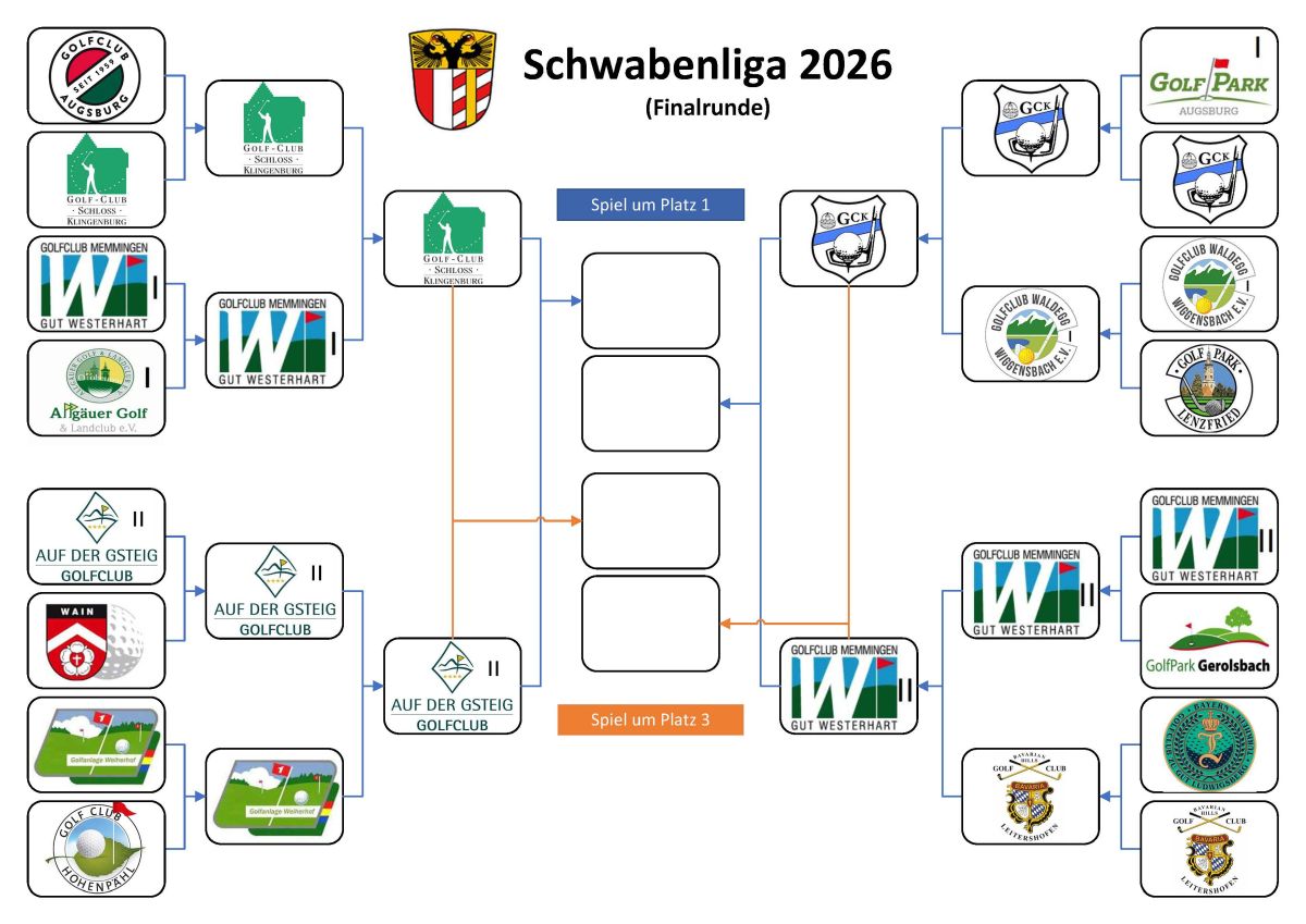Schwabenliga - Finalrunde
